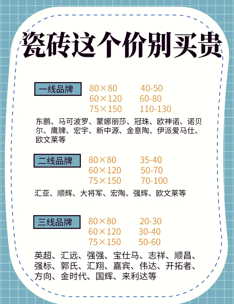 广东瓷砖：打造您梦想中的家